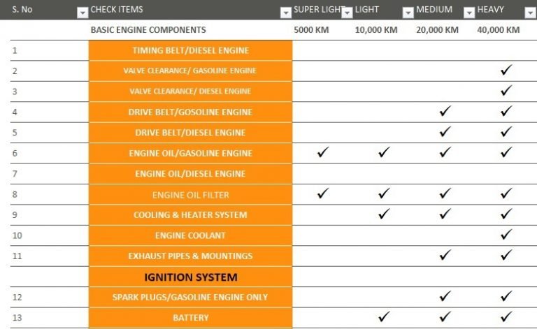 Monthly Vehicle Maintenance Checklist Excel