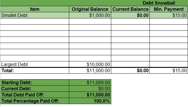 Debt Snowball Calculator Template Excel - Excel TMP