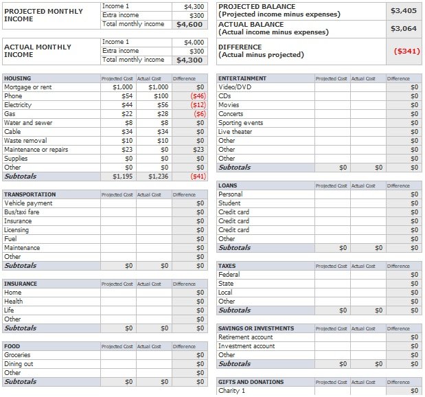 Personal Budget Worksheet Excel - Excel TMP